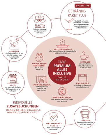 A-ROSA Grafik PAI Zusatzleistungen.jpg